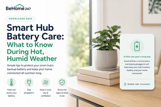 BeHome247 Knowledge base